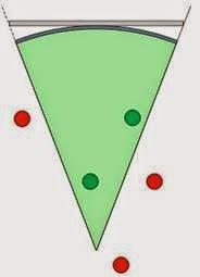 Зона комфортного просмотра для вогнутых телевизоров