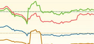 Как дорожали в кризис онлайн-сервисы и подписки на программы