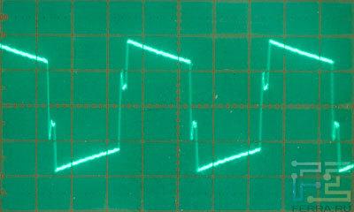 Форма сигнала выходного напряжения ИБП при почти разряженной батарее