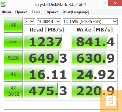Тестирование MSI GT70 2OD в CrystalDiskMark