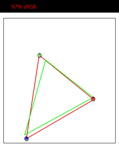 Цветовой охват