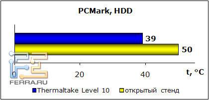 PCMark