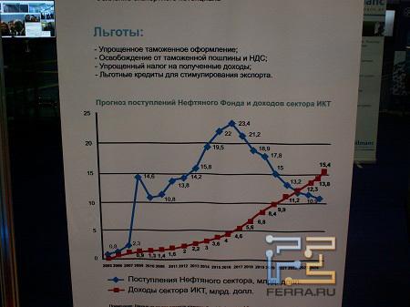 Связь–Экспокомм–2011
