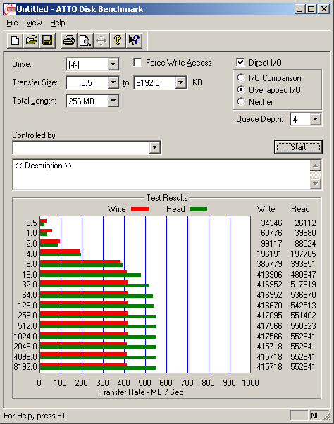 Результаты тестирования Samsung 840 EVO в ATTO Disk Benchmark
