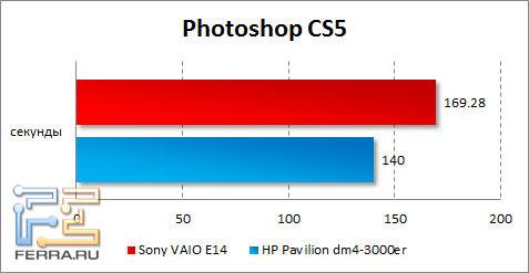 Результаты Sony VAIO E14 в Photoshop