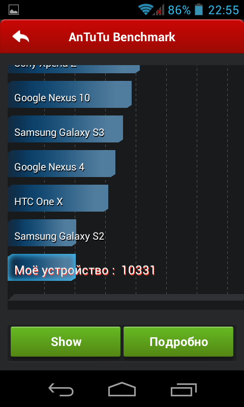 Результаты IconBIT Pocket 3G NT-3601P в программе AnTuTu Benchmark