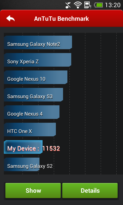 Результаты тестирования HTC Desire 500 в AnTuTu