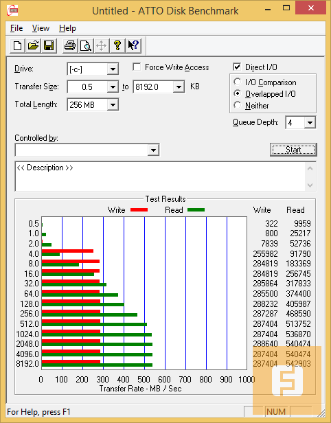 Результаты тестирования SSD Intel 730 240 Гбайт, ATTO Disk Benchmark