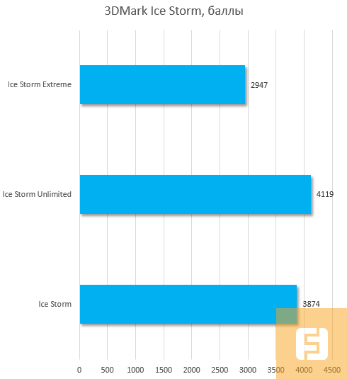 Результаты тестирования IconBIT Toucan STICK G4