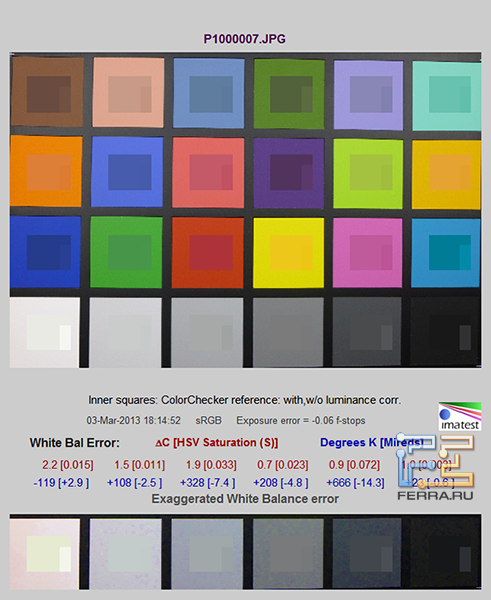 Автоматический ББ на Panasonic Lumix SZ3, флуоресцентное освещение 5500 K