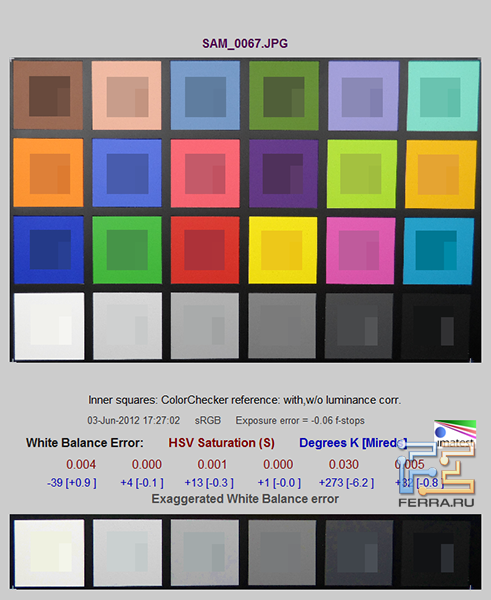 Автоматический баланс белого в камере Samsung WB150F. Флуоресцентное освещение 6400K