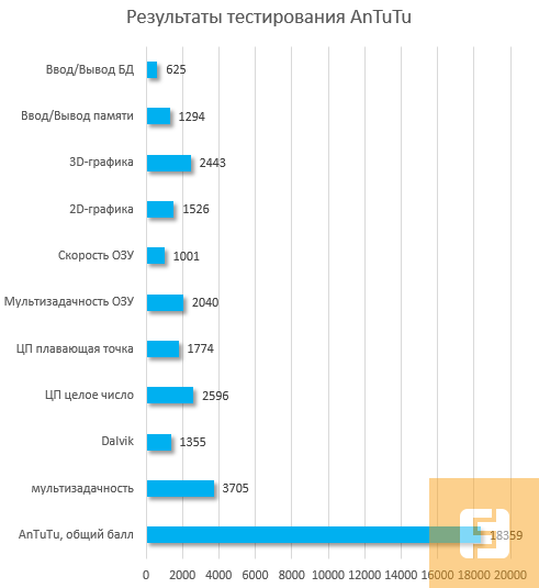 Результаты тестирования IconBIT Toucan STICK G4
