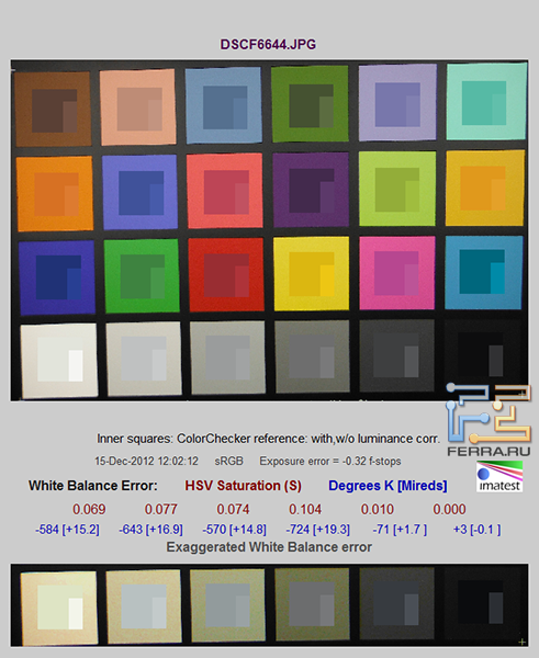 Флуоресцентное освещение 5500 K