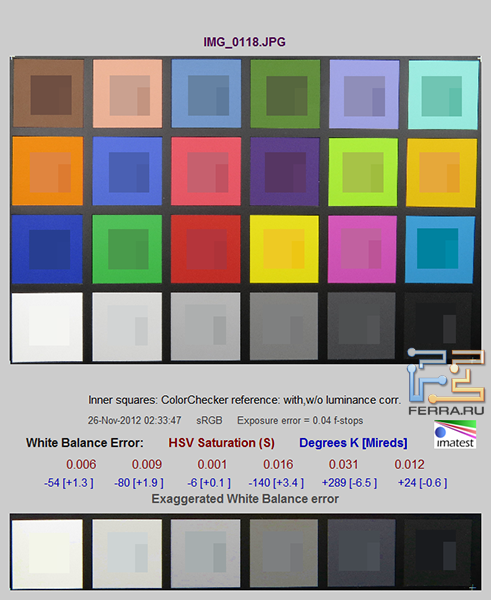 Флуоресцентное освещение 5500 K