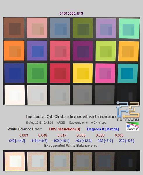 Автоматический ББ на Panasonic HC-X900 при освещении лампами накаливания