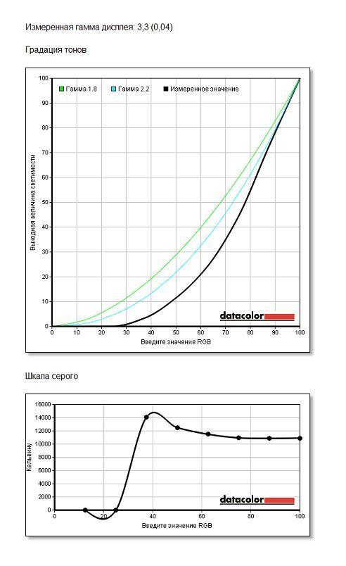 Гамма и шкала серого Spyder4Elite