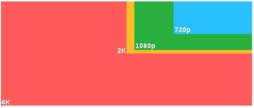 Сопоставление разрешений