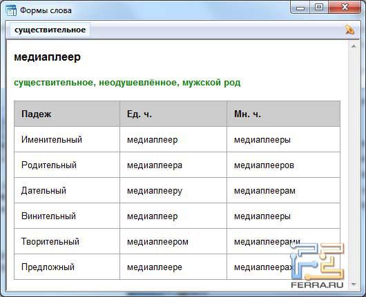 Вот так ABBYY Lingvo x5 склоняет даже незнакомые слова