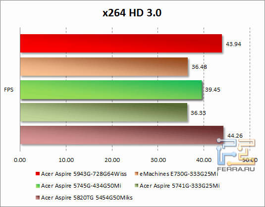 Кодирование видео кодеком x264