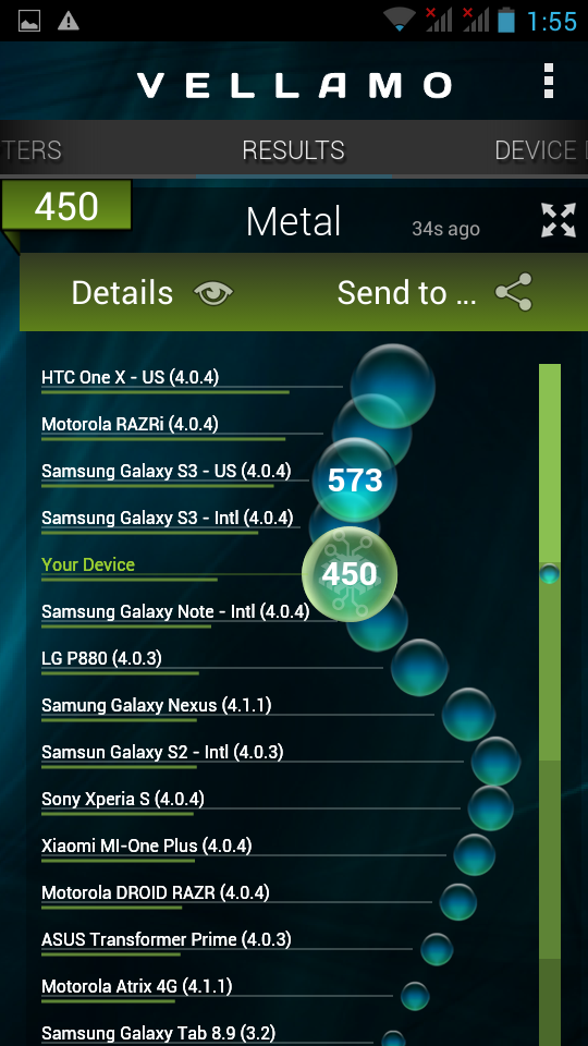 Результаты тестирования Acer Liquid E2 в программе Vellamo (Metall)