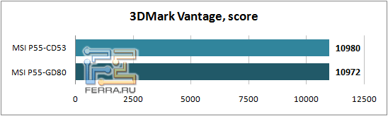 3DMark_Vantage