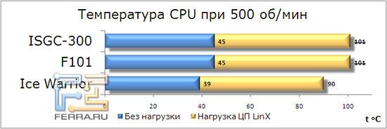 Deep Cool Ice Warrior