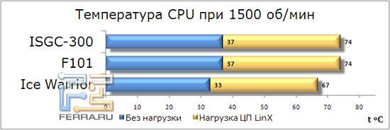 Deep Cool Ice Warrior