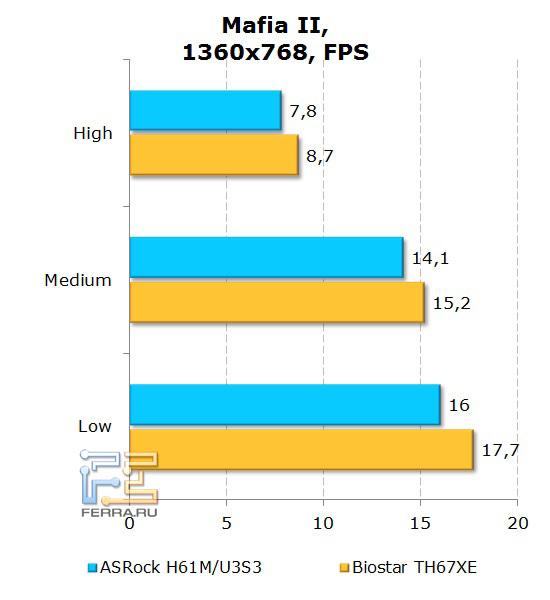 Тесты в игровых приложениях с использованием интегрированного видео на материнской плате ASRock H61M-U3S3