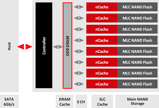 Блок-схема контроллера Marvell 88SS9187