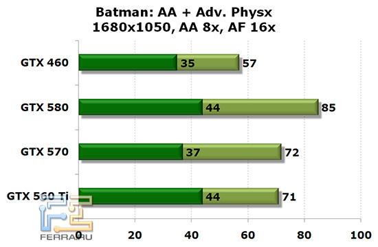 Batman_1680_aa_physx
