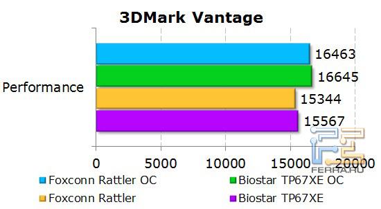 Тесты в игровых приложениях на материнской плате Foxconn Rattler