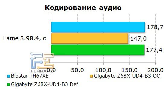 Кодирование звука на материнской плате Gigabyte GA-Z68X-UD4-B3