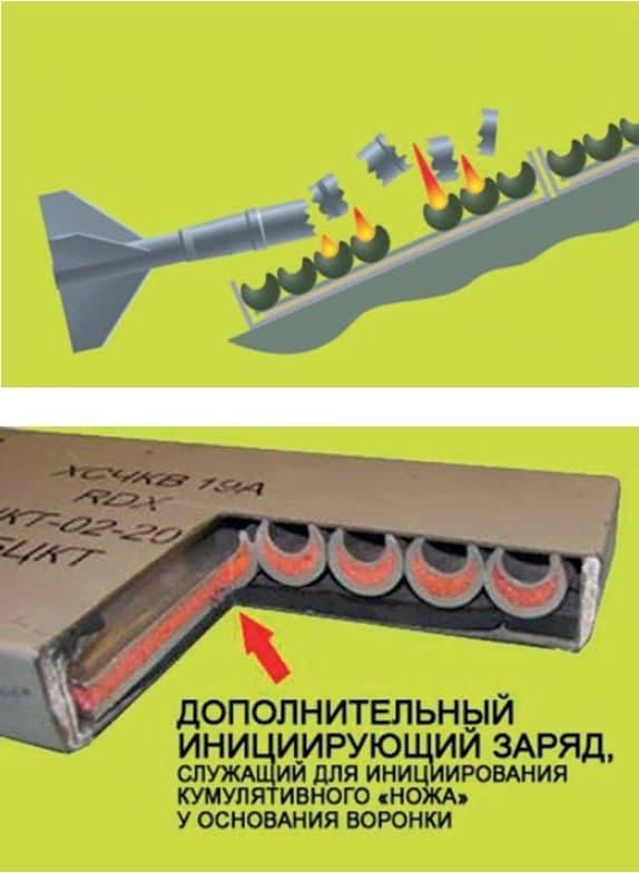 Принцип работы "Ножа"