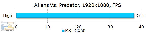 Тестирование MSI GX60 в Aliens Vs. Predator