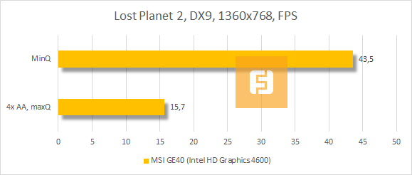 Результаты MSI GE40 (Intel HD Graphics 4600) в Lost Planet 2