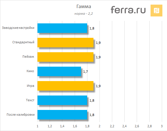 Гамма iiyama ProLite XB2779QS в различных режимах