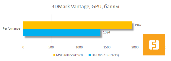 Тестирование MSI Slidebook S20 в 3DMark Vantage