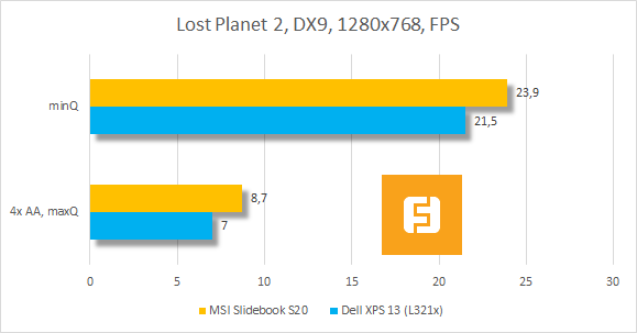 Тестирование MSI Slidebook S20 в Lost Planet 2