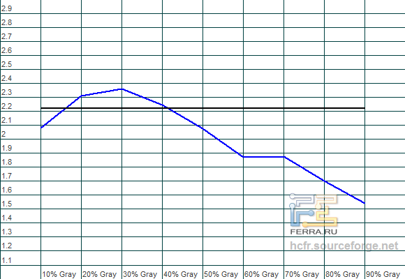 Тестирование ASUS MX279H в игровом режиме