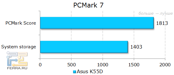 Тестирование ASUS K55D в PCMark 7