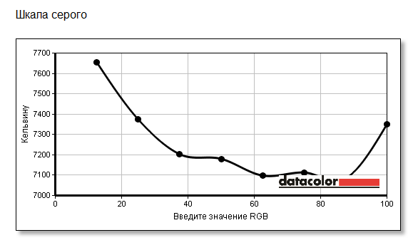 Шкала серого iiyama ProLite XB2483HSU