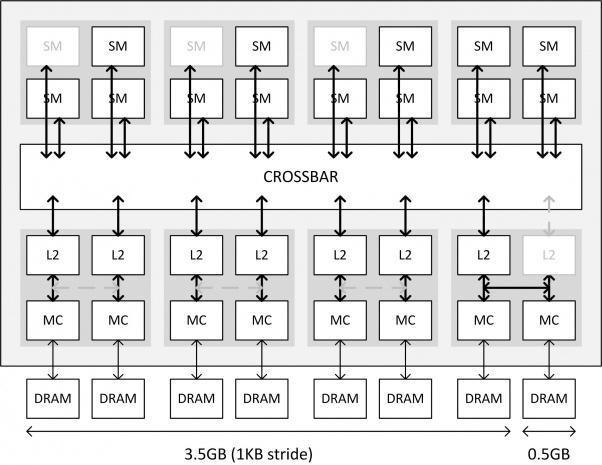 Реальная схема работы графического процессора GM204