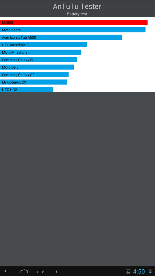 Результаты теста аккумулятора Wexler.TAB 10iS в программе Antutu Tester