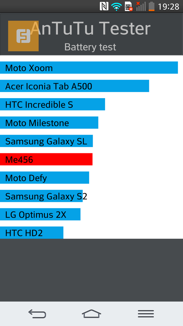 Результаты теста аккумулятора LG G2 в программе Antutu Tester
