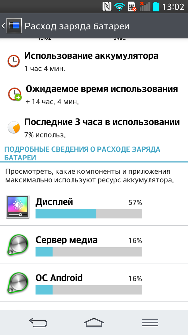 Расход батареи на LG G2