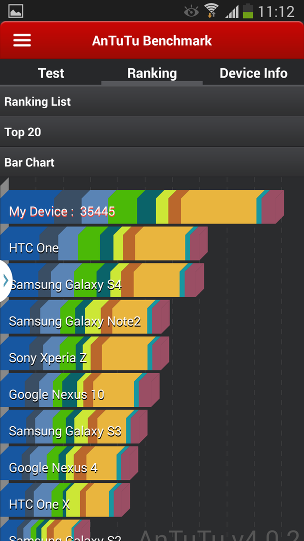 Результаты тестирования Sansung Galaxy Note в AnTuTu Benchmark