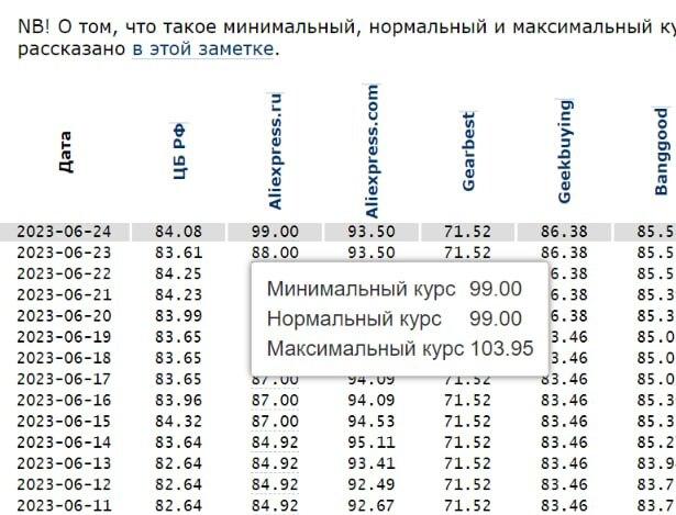 AliExpress взвинтил цены для россиян до небес на фоне мятежа ЧВК "Вагнер"