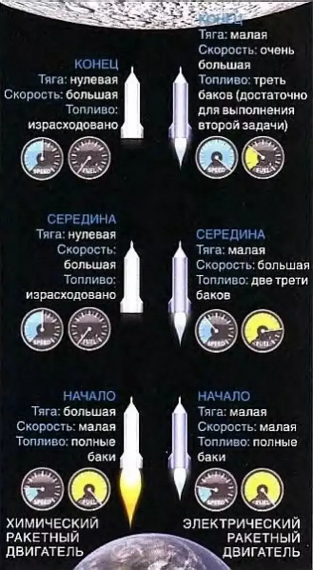 Сравнение двигателей