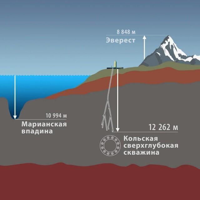 Как наша планета переваривает океанское дно и при чём тут глобальное потепление?