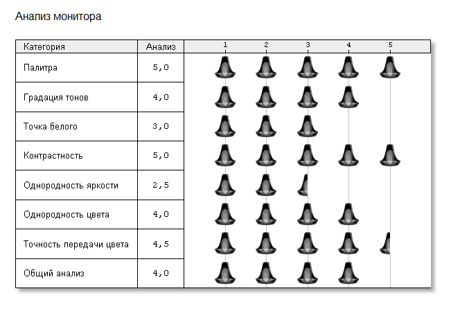 Финальный отчет iiyama ProLite XB2483HSU